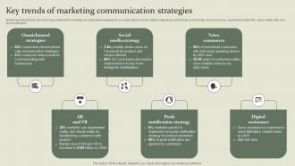 Marketing Mix Communication Guide Key Trends Of Marketing Communication Strategies