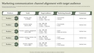 Marketing Mix Communication Guide Marketing Communication Channel Alignment With Target
