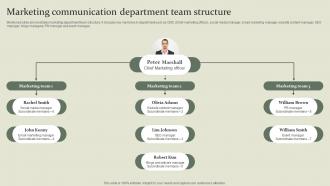 Marketing Mix Communication Guide Marketing Communication Department Team Structure