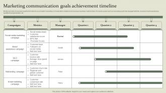 Marketing Mix Communication Guide Marketing Communication Goals Achievement Timeline