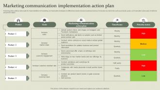 Marketing Mix Communication Guide Marketing Communication Implementation Action Plan