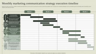 Marketing Mix Communication Guide Monthly Marketing Communication Strategy Execution Timeline