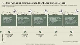 Marketing Mix Communication Guide Need For Marketing Communication To Enhance Brand Presence