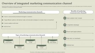 Marketing Mix Communication Guide Overview Of Integrated Marketing Communication Channel