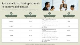 Marketing Mix Communication Guide Social Media Marketing Channels To Improve Global Reach