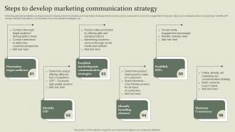 Marketing Mix Communication Guide Steps To Develop Marketing Communication Strategy