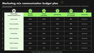 Marketing Mix Communication Powerpoint Ppt Template Bundles Adaptable Professional