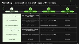 Marketing Mix Communication Powerpoint Ppt Template Bundles Template Colorful