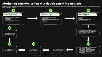 Marketing Mix Communication Powerpoint Ppt Template Bundles Slides Colorful