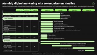 Marketing Mix Communication Powerpoint Ppt Template Bundles Ideas Colorful