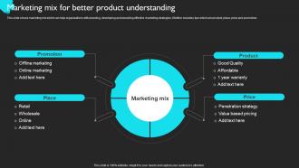 Marketing Mix For Better Product Product Sales Strategy For Business Strategy SS V
