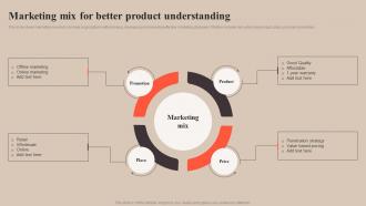 Marketing Mix For Better Product Strategy To Improve Enterprise Sales Performance MKT SS V
