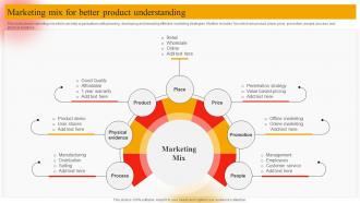 Marketing Mix For Better Product Understanding Online Marketing Plan To Generate Website Traffic MKT SS V