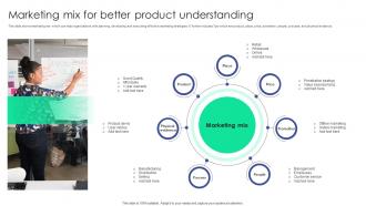 Marketing Mix For Better Product Understanding Plan To Assist Organizations In Developing MKT SS V