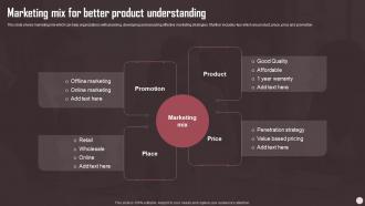 Marketing Mix For Better Product Understanding Sales Plan Guide To Boost Annual Business Revenue