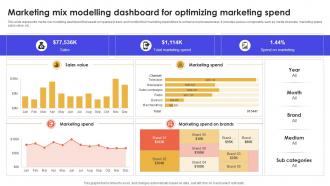 Marketing Mix Modelling Dashboard For Optimizing Marketing Spend