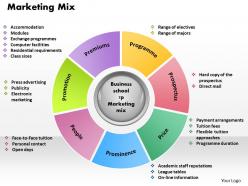 Marketing mix powerpoint presentation slide template