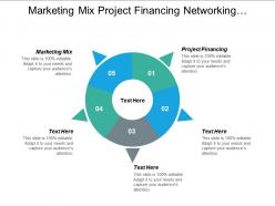 Marketing mix project financing networking organization operating risk cpb