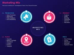 Marketing mix step by step process creating digital marketing strategy ppt slideshow