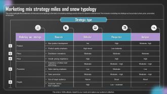 Marketing Mix Strategy Miles And Snow Typology