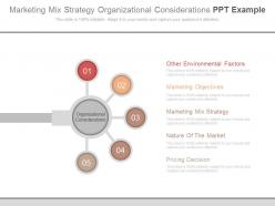 Marketing mix strategy organizational considerations ppt example