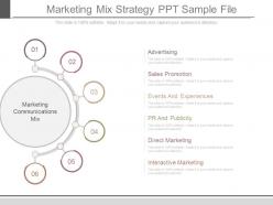 Marketing mix strategy ppt sample file