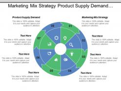 Marketing mix strategy product supply demand product life cycle