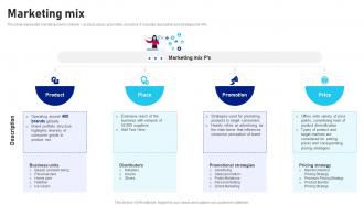 Marketing Mix Unilever Company Profile CP SS