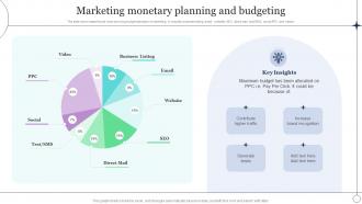 Marketing Monetary Planning And Budgeting