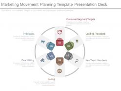 Marketing movement planning template presentation deck