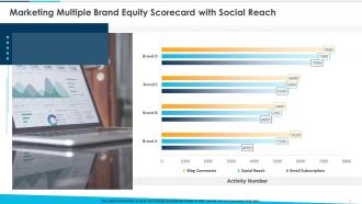 Marketing Multiple Brand Equity Scorecard With Social Reach Ppt Pictures