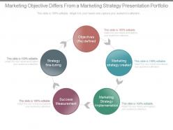 Marketing objective differs from a marketing strategy presentation portfolio