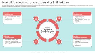 Marketing Objective Of Data Analytics In IT Industry