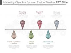 Marketing objective source of value timeline ppt slide
