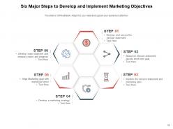 Marketing Objectives Awareness Objectives Graph Target Management Product
