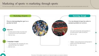 Marketing Of Sports Vs Marketing Through Increasing Brand Outreach Marketing Campaigns MKT SS V