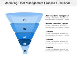 Marketing Offer Management Process Functional Groups Financial Management