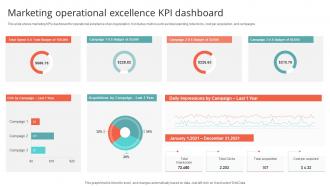 Marketing Operational Excellence KPI Dashboard