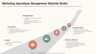 Marketing Operations Management Maturity Model