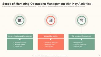 Marketing Operations Management Powerpoint Ppt Template Bundles