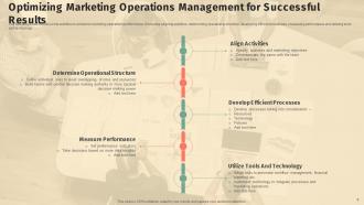 Marketing Operations Management Powerpoint Ppt Template Bundles