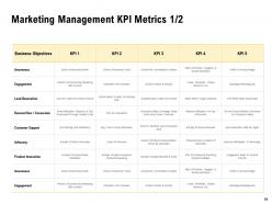 Marketing operations management powerpoint presentation slides