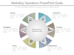 Marketing operations powerpoint guide