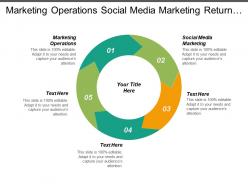 Marketing operations social media marketing return marketing investment cpb
