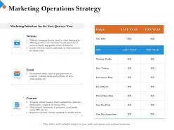 Marketing operations strategy based on past ppt powerpoint presentation sample
