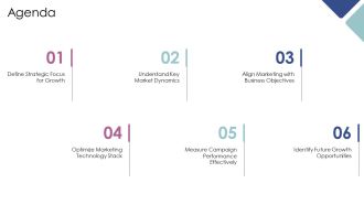 Marketing Operations Strategy For Business Growth PPT Example AT Impactful Researched