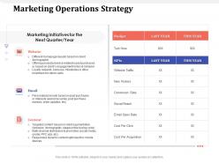 Marketing Operations Strategy To Past Ppt Powerpoint Presentation Slides Example Introduction