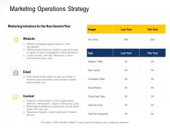 Marketing Operations Strategy Welcome Series Ppt Powerpoint Presentation Infographics Portrait