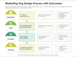 Marketing Org Design Process With Outcomes