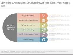 Marketing organization structure powerpoint slide presentation tips